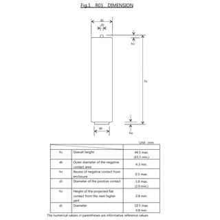 ถ่านคาร์บอนซิงค์ HD R03(2S) AAA แพ็ค2ก้อน fujitsu heavy duty 1 กล่อง ออกใบกำกับภาษีได้ batterymania