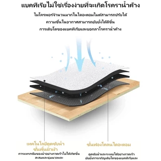 พรมห้องครัวคุณภาพสูง 2 ชิ้น พรมเช็ดเท้าแห้งเร็ว วัสดุดูดซับน้ำได้ดี กันลื่น พร้อมตกแต่งบ้าน สำหรับห้องครัวและห้องน้ำ