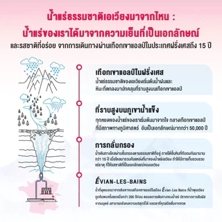 Evian เอเวียง สเปรย์น้ำแร่