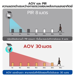 กล้องวงจรปิดโซล่าเซลล์ 4G ใส่ซิม 4K กล้องวงจรปิด 12000mAh Solar cell cctv ใช้งานง่าย ดูได้ผ่านมือถือ
