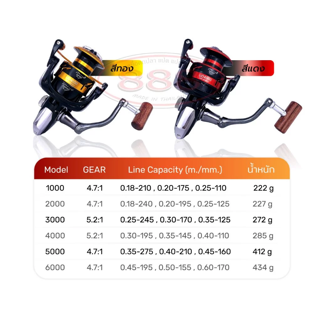 รอกสปินนิ่ง อาชิโน่ ASHINO UD 1000/2000/3000/4000/5000/6000 (มีทั้งหมด 4 สี สีแดง/สีทอง)