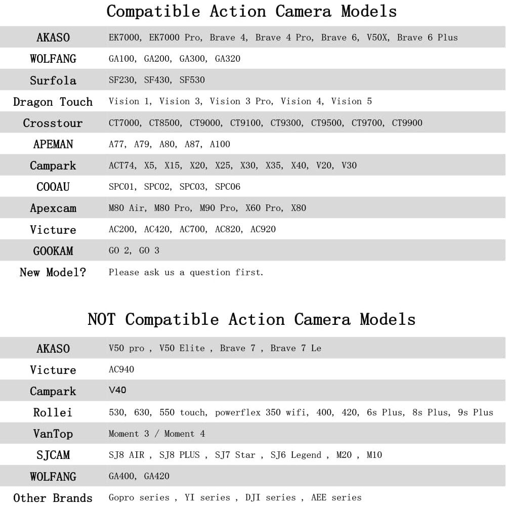 แบต EKEN 1350 Mha รุ่น A สามารถใช้งานได้ กับ EKEN H3R,H8,H8R,H8 Pro,V8s,H9R,H9R Plus,H9s,H5s,H6s