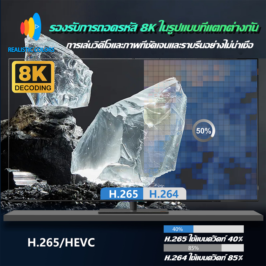 TV Stick 4K 8K แอนดรอยด์ทีวีสติ๊ก Android14.0 รองรับภาษาไทย TV boxรองรับ Netflix/Youtube/Google แอนดรอยด์ทีวี