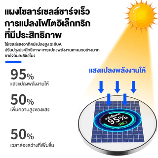 🔥ซื้อ 1แถม 1🔥ไฟโซล่าเซลล์ UFO ไฟถนนยูเอฟโอ Solar Light 20000000W IP67 ไฟสนาม ไฟถนนled กันน้ำ ป้องกันฟ้าผ