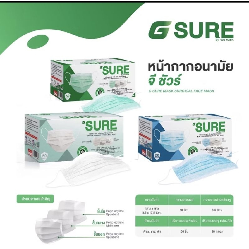 Sure Mask หน้ากากอนามัย สีเขียว สีขาว แบรนด์ KSG.