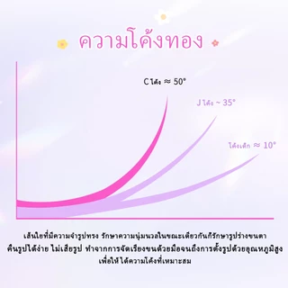 ขนตาปลอม UWN ซีรี่ส์เจ้าหญิง ขนตาปลอมแบบไม่มีกาว ก้านบาง ดูเป็นธรรมชาติ ขนตาหนา ขนตาแบบมีกาว