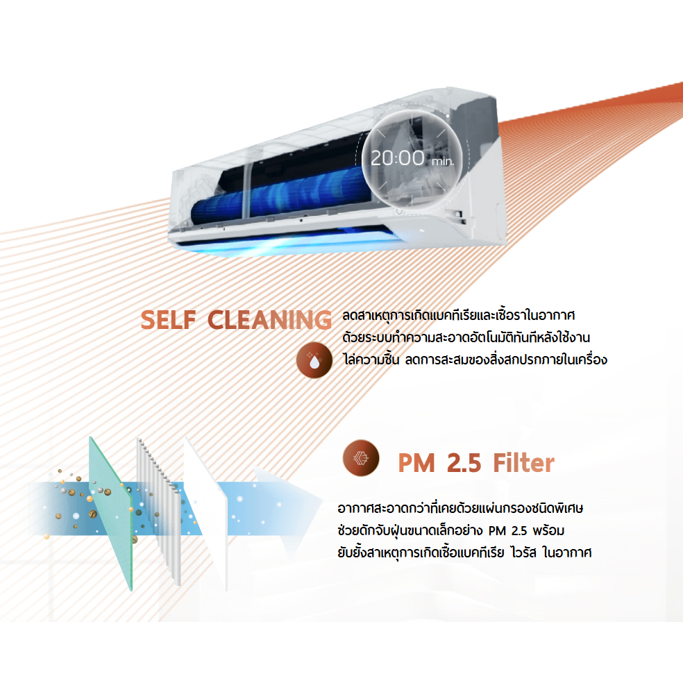 แอร์ติดผนัง Carrier Inverter (Copper 10 -TVDA Series) ขนาด  9,200-25,200 BTU (เฉพาะตัวเครื่อง) ราคา ถูกที่สุด ดีลบีเคเค แกลเลอรีภาพที่ 5