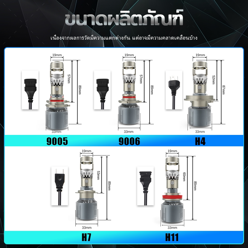 CO LIGHT 2xH4 H7 H11 H8 ไฟหน้า LED LED Projector Projector Auto Low Beam Canbus Bulb สำหรับรถยนต์/moto - รูปที่ 3