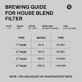 เมล็ดกาแฟเบลนด์ Awesome Berry (คั่วกลาง) | House Blend | Factory Coffee