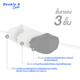 หน้ากากอนามัย Double A Care ทางการแพทย์ 1 กล่อง / 50 ชิ้น