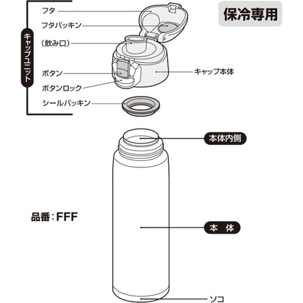 ชุดปะเก็น Thermos บรรจุฝาและบรรจุซีล (รูปทรงวงแหวน) (สำหรับขวดกีฬาฉนวนสุญญากาศ THERMOS “ขวดน้ำ, FEO, FFC, FFB, FEA, FFF ราคา ถูกที่สุด ดีลบีเคเค แกลเลอรีภาพที่ 3