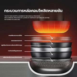 กระทะรังผึ้งสแตนเลส กระทะไม่ติด 100% (32/34ซม.) กระทะ กระทะสแตนเลส ทำความร้อนได้เร็ว กระทะก้นลึก