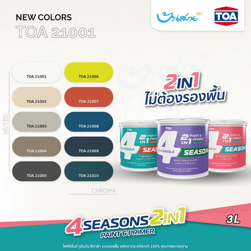 TOA สีทาบ้าน เฉดสี 21001 ผสมรองพื้น โฟร์ซีซั่นส์ 2in1 ขนาด 3.7 ลิตร เปิดฝาทาได้เลย สีทาภายนอก ภายใน