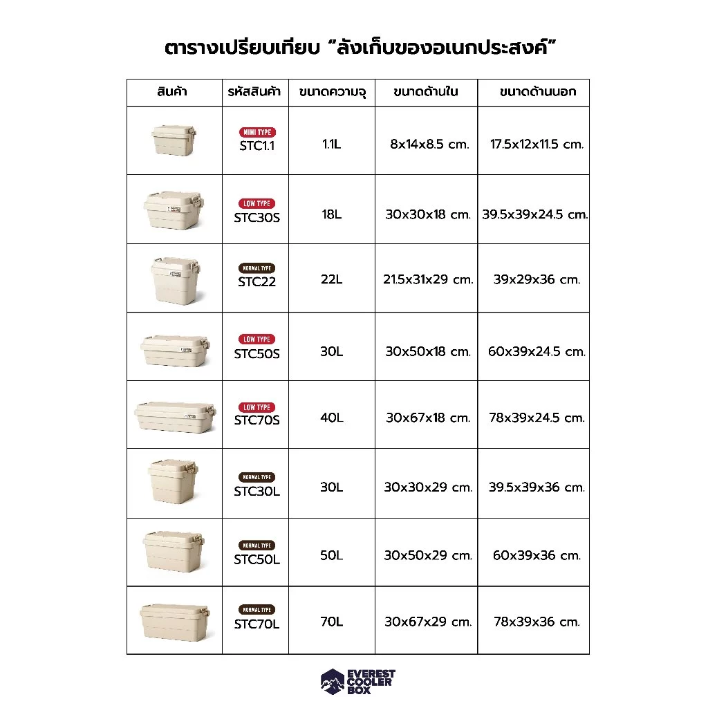 ถูกที่สุด!! ลัง STACKING CONTAINER ลังแคมป์ปิ้ง ลังeverest กล่องเก็บของ  ขนาด 30,50,70L Camping Box thumbnail 10