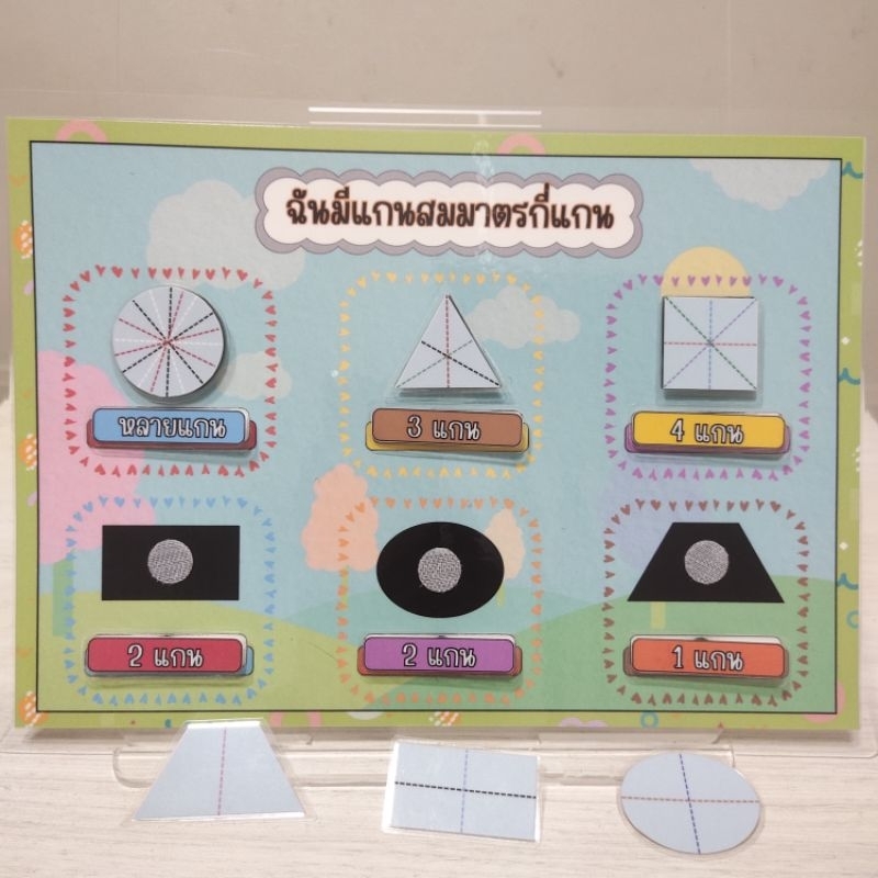 สื่อการสอนวิชาคณิตศาสตร์เรื่อง แกนสมมาตร