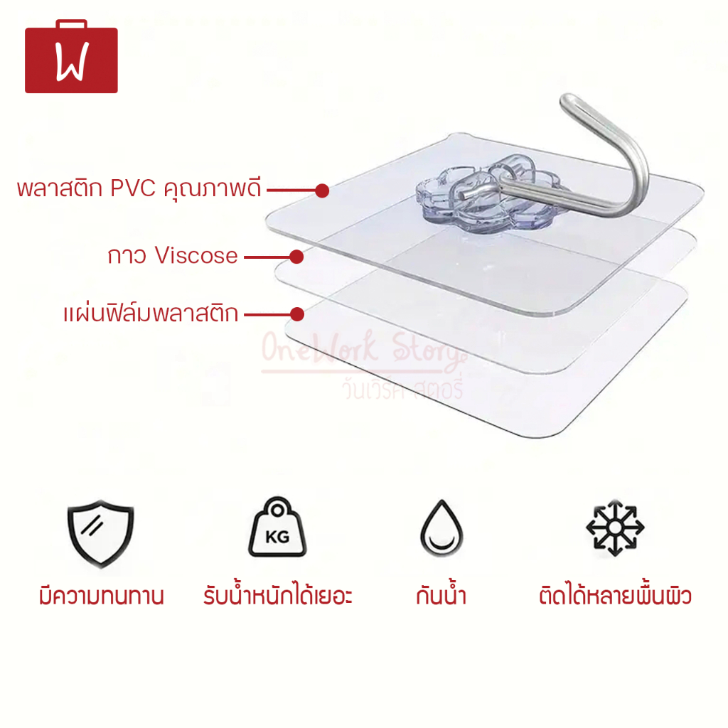 รูปภาพ 3