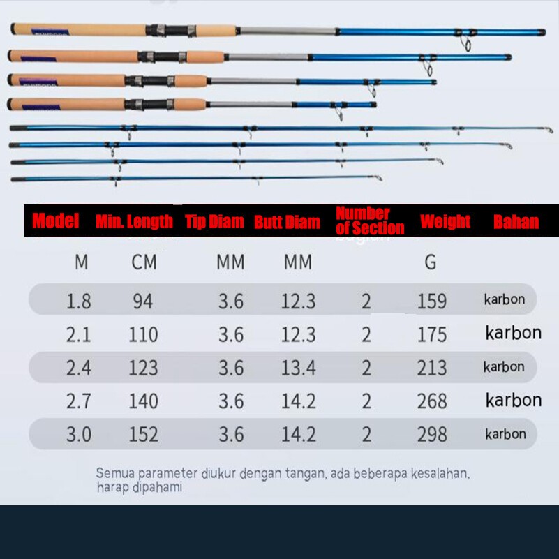Spinning rod คันเบ็ดตกปลา ยี่ห้อ รุ่น Max drag 30KG CRUZAR มีให้เลือก 3 ขนาด 6 7 8 ฟุต MH power - รูปที่ 5
