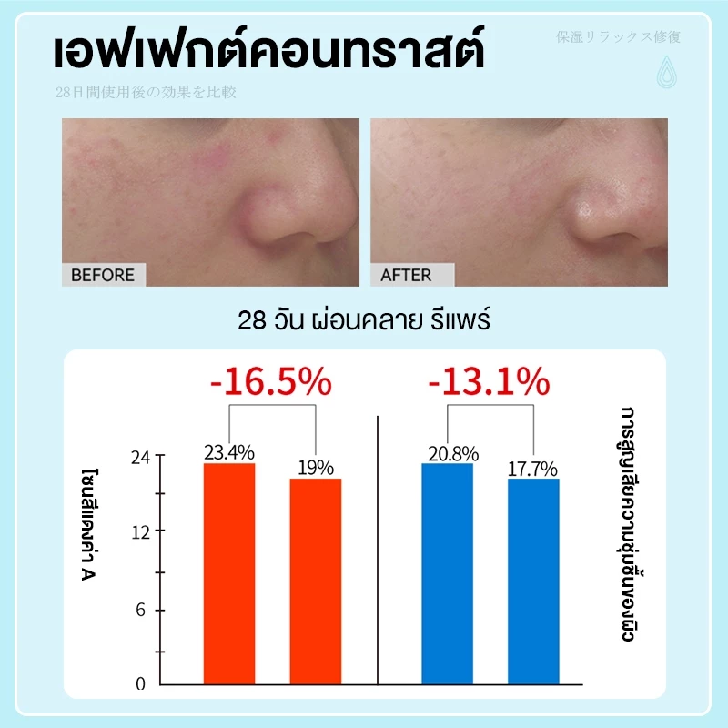Dr.Lucel 4% Vitamin B5 serum 37ml Highly moisturizing เซรั่มบำรุงผิวหน้า สกินแคร์ thumbnail 6