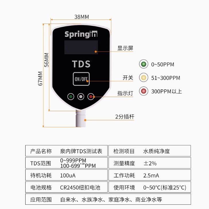 Inline Resin DI (Deionized Water) TDS=0 ราคา ถูกที่สุด ดีลบีเคเค แกลเลอรีภาพที่ 4