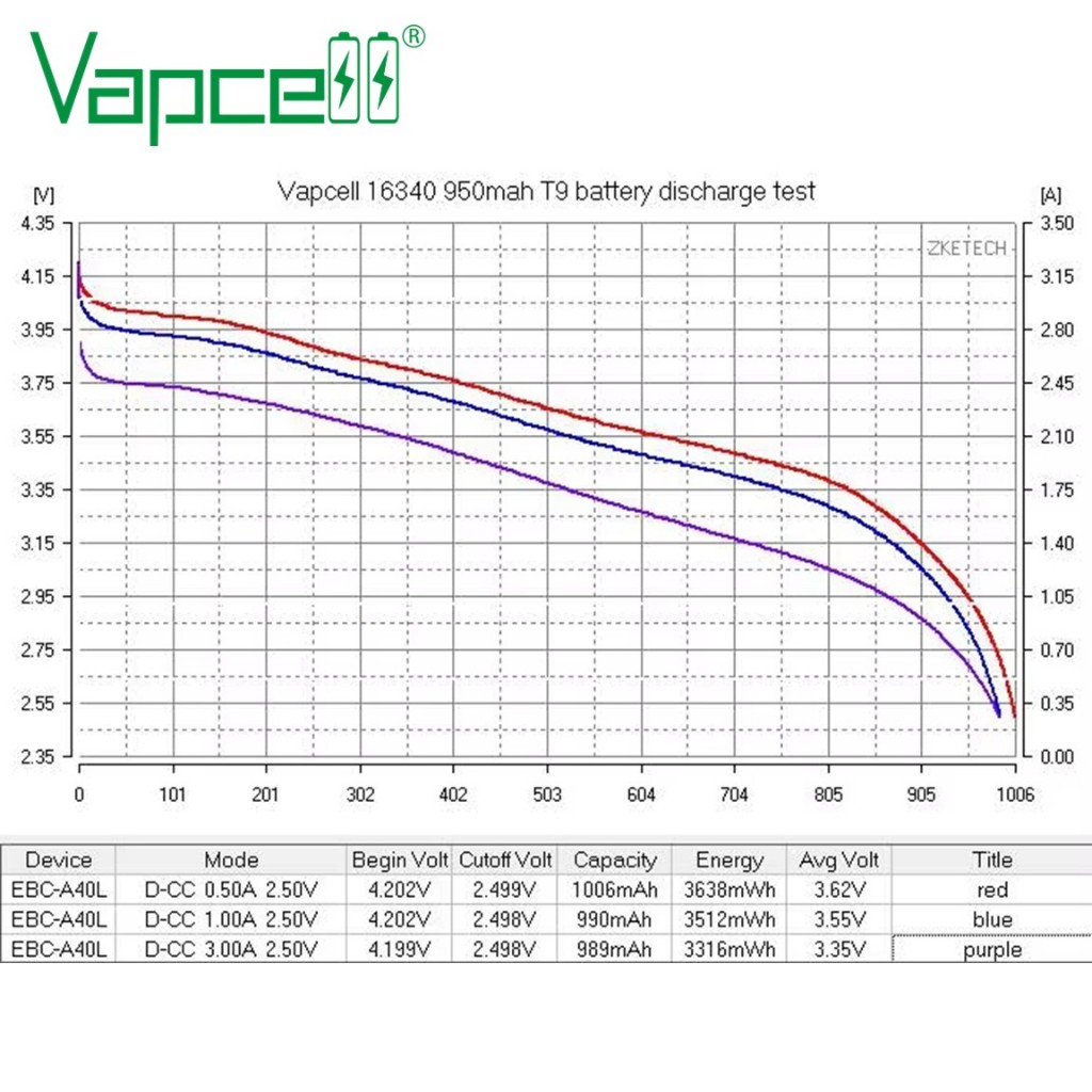 Vapcell ถ่านชาร์จ T9 16340 RCR123A 950mAh 3.7V แบตเตอรี่ลิเธียม ใช้กับไฟฉาย/กล้อง/ของเล่น