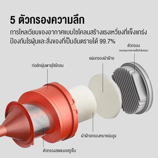 Xiaomi Mijia Wireless Vacuum Cleaner 2 Lite เครื่องดูดฝุ่นไร้สาย เครื่องดูดฝุ่นแบบด้ามจับ แรงดูด 16000Pa
