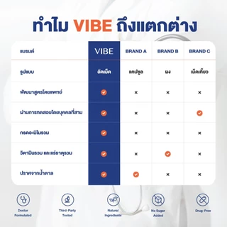 VIBE แก้แฮงค์ คุณหมอ (NEW!) 3 กล่อง 15 ซอง อาหารเสริมบำรุงตับ แก้แฮงค์ สูตรญี่ปุ่น ไม่ปวดหัว ไม่เพลีย ไม่โทรม มีงานวิจัย