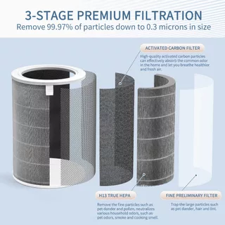 Xiaomi Air Purifier Filter (มี RFID) ไส้กรองอากาศ Xiaomi 1,2S,2C,2H,3C,3H,Pro,4,4Pro,4Lite การชำระล้างห้าเท่า PM2.5