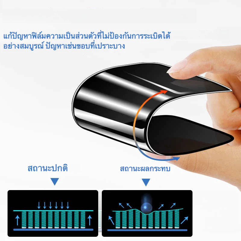 PVT ฟิล์มกระจก iPhone กันมอง เต็มจอ 17/16/15/14/13/12/11 Pro Max thumbnail 7