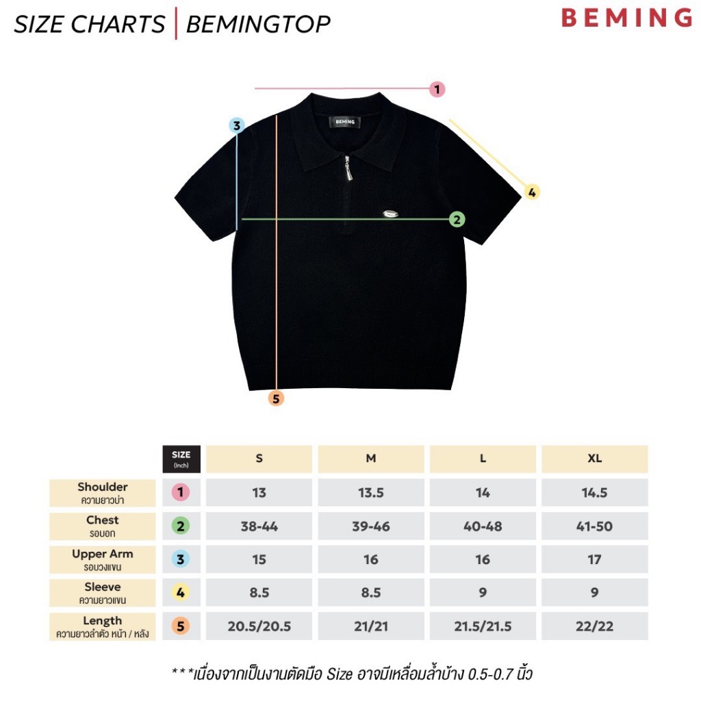 รูปภาพ 2