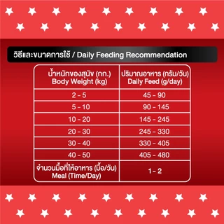 บิงโกสตาร์ ไฮโปร สุนัขโต เนื้อแกะ 10 KG