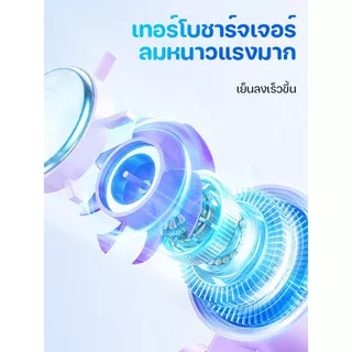 Sorf A10 พัดลมพกพา Portable Fan พัดลมประคบเย็น พับได้ มีหน้าจอ ปรับได้ 199ระดับ ลมแรง เสียงเงียบ 4000mAhสามารถคล้องคอได้