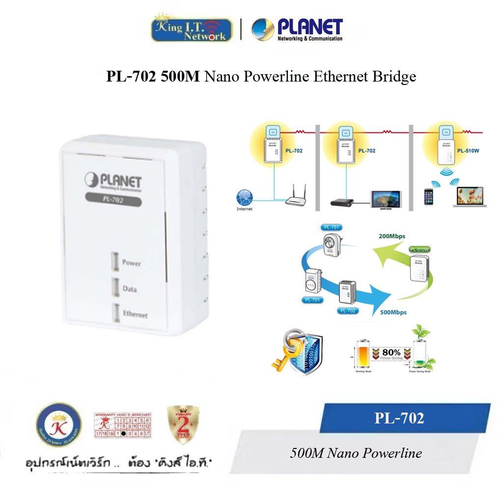 Planet (PL-702-500M) Nano Powerline Ethernet Bridge