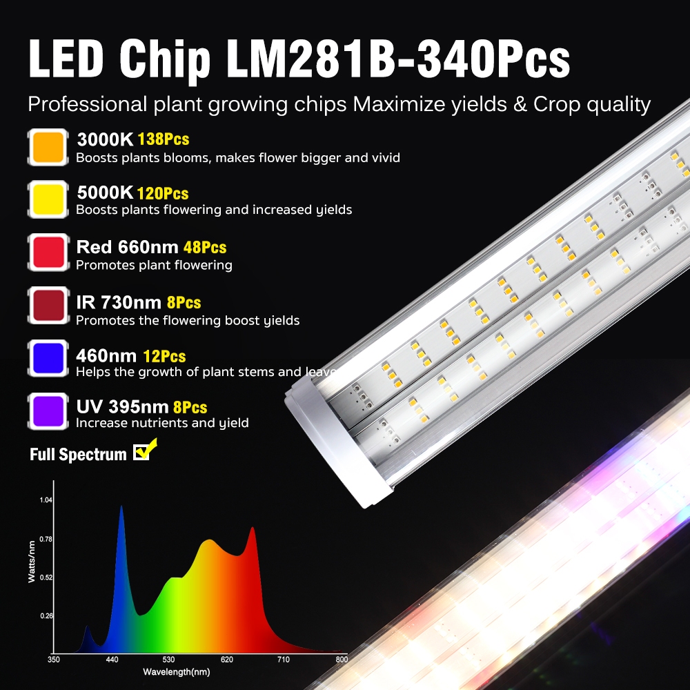 GIDEA Under canopy 100 W  ไฟใช้เพิ่มแสงด้านล่างสำหรับการปลูกแนวตั้ง ชิป UV IR  สำหรับดอก Daisy chain - รูปที่ 3