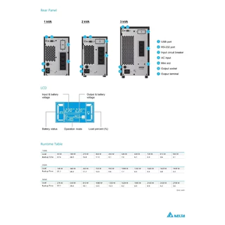 [สินค้าพร้อมส่ง] Delta UPS N Gen 3 Series 3000VA/2700W เครื่องสำรองไฟ [NX-3kVA]