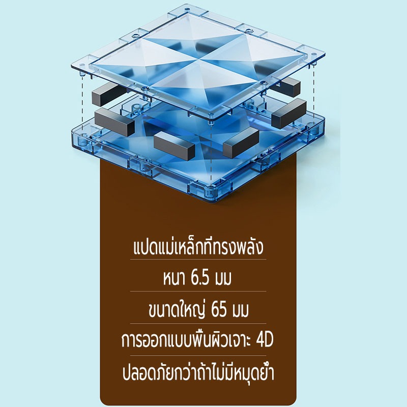 magnetic tiles ของแท้ (พร้อมไฟ) ของเล่น diy 7.5cm/6.5cm/5.5cm ขนาดใหญ่ แรงแม่เหล็กสูง เกมแม่เหล็ก