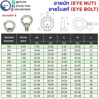 อายนัท อายโบลท์ สแตนเลส M3-M16 แบบ หล่อขึ้นรูป มีบ่า ยก หรือลากสิ่งของ Eye nut, Eye Bolt SUS304 น็อตหัวห่วง สกรูห่วง