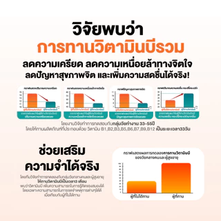 Swiss Ener Vitamin B-complex [สวิสเอนเนอร์ วิตามินบีรวม 8 ชนิด] - 30 แคปซูล