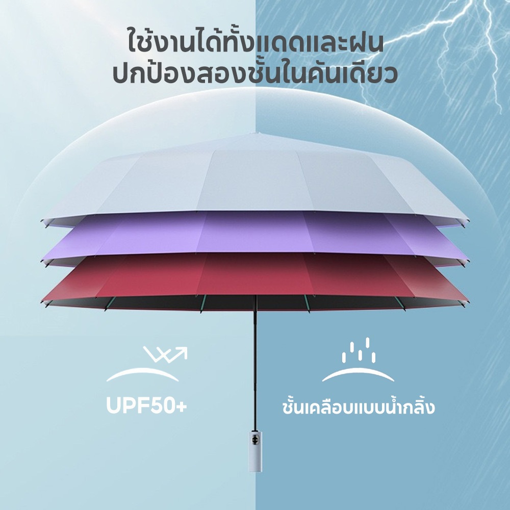 ร่ม ร่มอัตโนมัติ สีพื้น กันฝนกันแดดกันUV พกพาสะดวกน้ำหนักเบา ระบบเปิด-ปิดออโต้ เลือกได้ 9 สีเส้นผ่าศูนย์กลาง 105ซม ราคา ถูกที่สุด ดีลบีเคเค แกลเลอรีภาพที่ 5