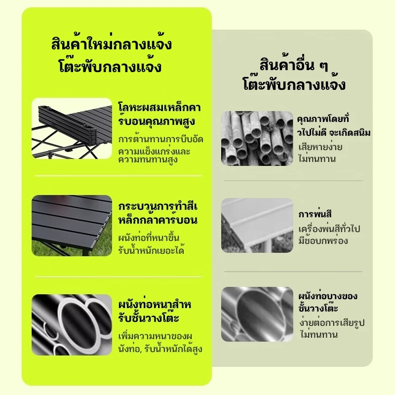 【รับประกัน40ปี】 โต๊ะแคมป์ปิ้ง โต๊ะปิคนิค โต๊ะแคมป์พับได้ โต๊ะพกลางแจ้ง Folding table แบบพกพา โต๊ะบาร์บีคิว thumbnail 10