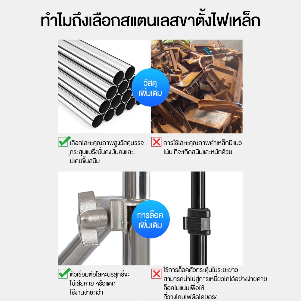 รูปภาพ 2