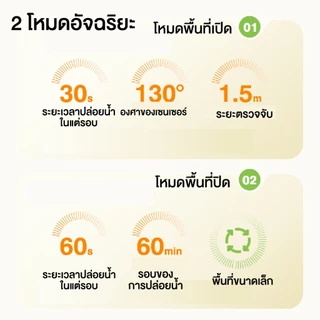 【ลดพิเศษวันนี้】น้ำพุแมวไร้สาย 2.2L แบต4400mAh ใช้นาน75วัน เซนเซอร์ กรอง4ชั้น Pet Fountain