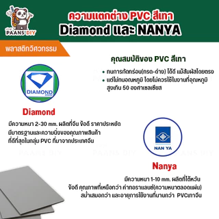 (30x60cm) ขนาด:#300x600mm หนา1-8mm. PVC Grey พีวีซีเทา แผ่นพลาสติกวิศวกรรม Diamond & Nanya 🛠PAANS DIY