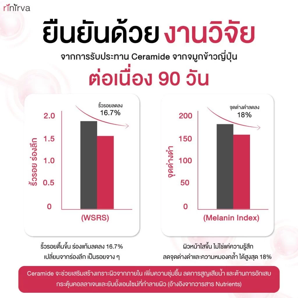 Rinirva Collagen+Ceramide ริเนอร์ว่าคอลลาเจน บำรุงผิวขาวใส มุสลิมทานได้ 4 กระปุก thumbnail 10
