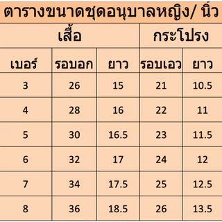 ชุดอนุบาลยี่ห้อ ชนินทร์ เนื้อดี (ออกบิลให้ทุกชุดคะ)