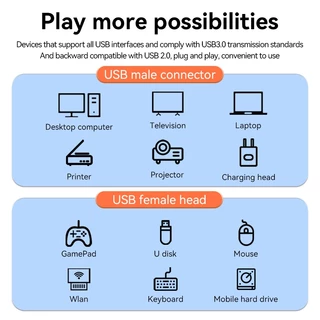 ⚡COD⚡Jasoz USB 3.0 Extension สายเพิ่มความยาว ตัวผู้ เป็น ตัวเมีย ยาว 5-20 เมตร USB Cable Male to Female
