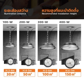 MODI โคมไฟโซล่าเซลล์ Highbay รุ่น100W/200W/300W/400W (แสง : ขาว/คูลไวท์ /เหลือง) รีโมทคอนโทรล IP65