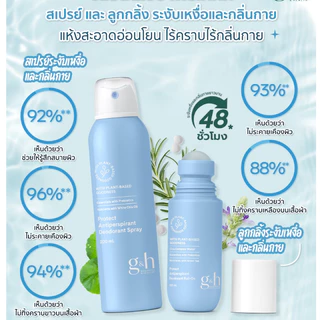G&H Protect+ โรลออน สเปร์ยระงับกลิ่น กลิ่นเต่า กลิ่นเท้า เหงื่อเยอะ ลดการระคายเคือง แห้งเร็ว ตัดบาร์โค้ด