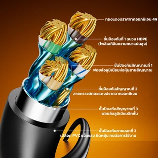 Jasoz Cat 8 Shielded Ethernet Cable 40Gbps รุ่น E117 ความยาว 1เมตร - 5เมตร เชื่อมต่อได้หลายอุปกรณ์