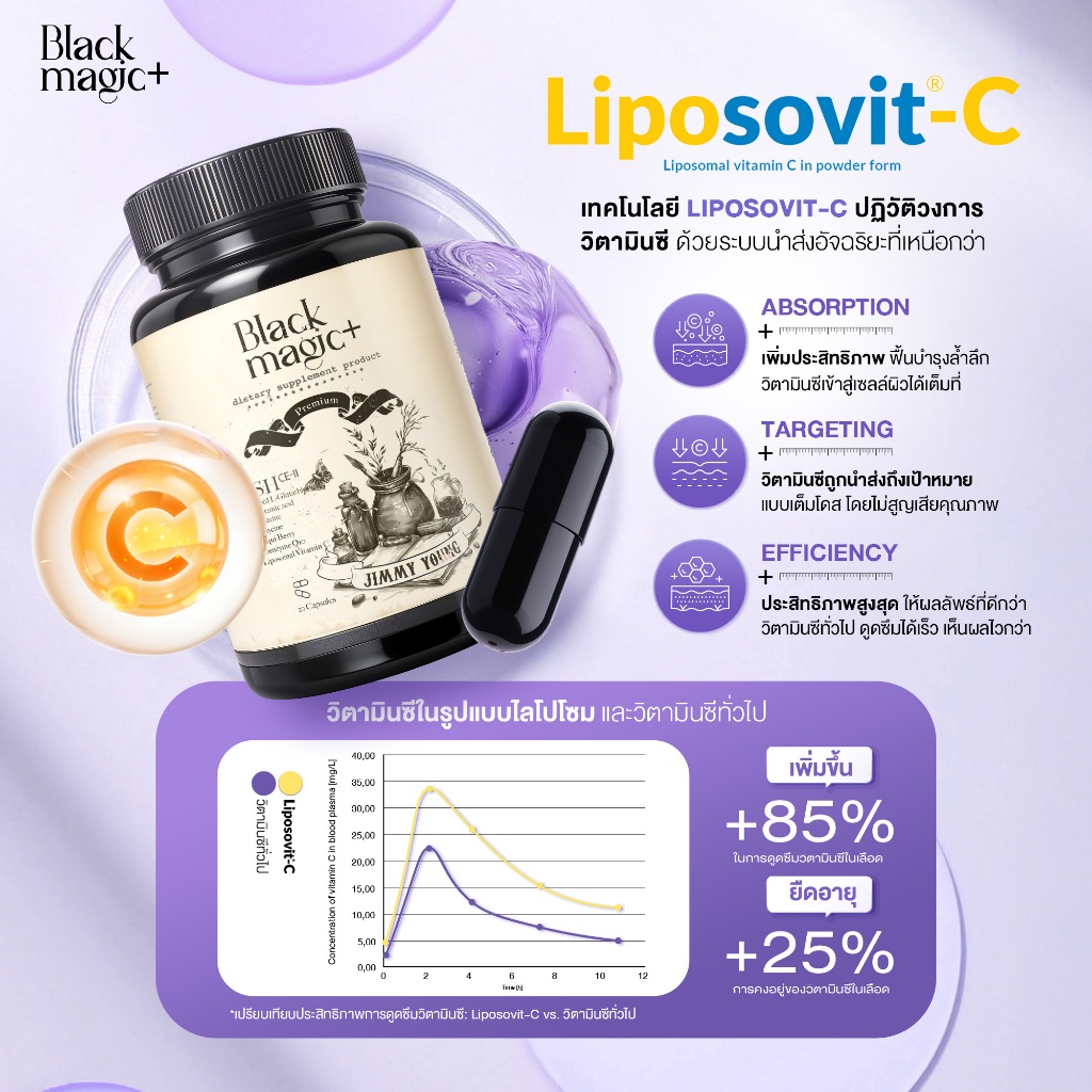 รูปภาพ 6