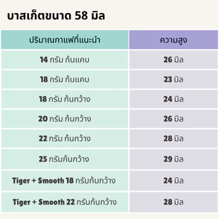 อะไหล่ก้านชงกาแฟ BENO SHUFFLE PORTAFILTER อุปกรณ์เสริม ด้ามจับ ฟิลเตอร์บาสเก็ต แบบตัน ทางน้ำไหล สำหรับหัวกรุ๊ป E61 58 MM